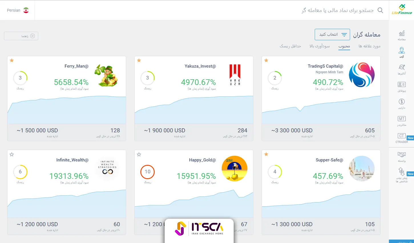 نقد و بررسی بروکر لایت فارکس LiteFinance - لایت فارکس