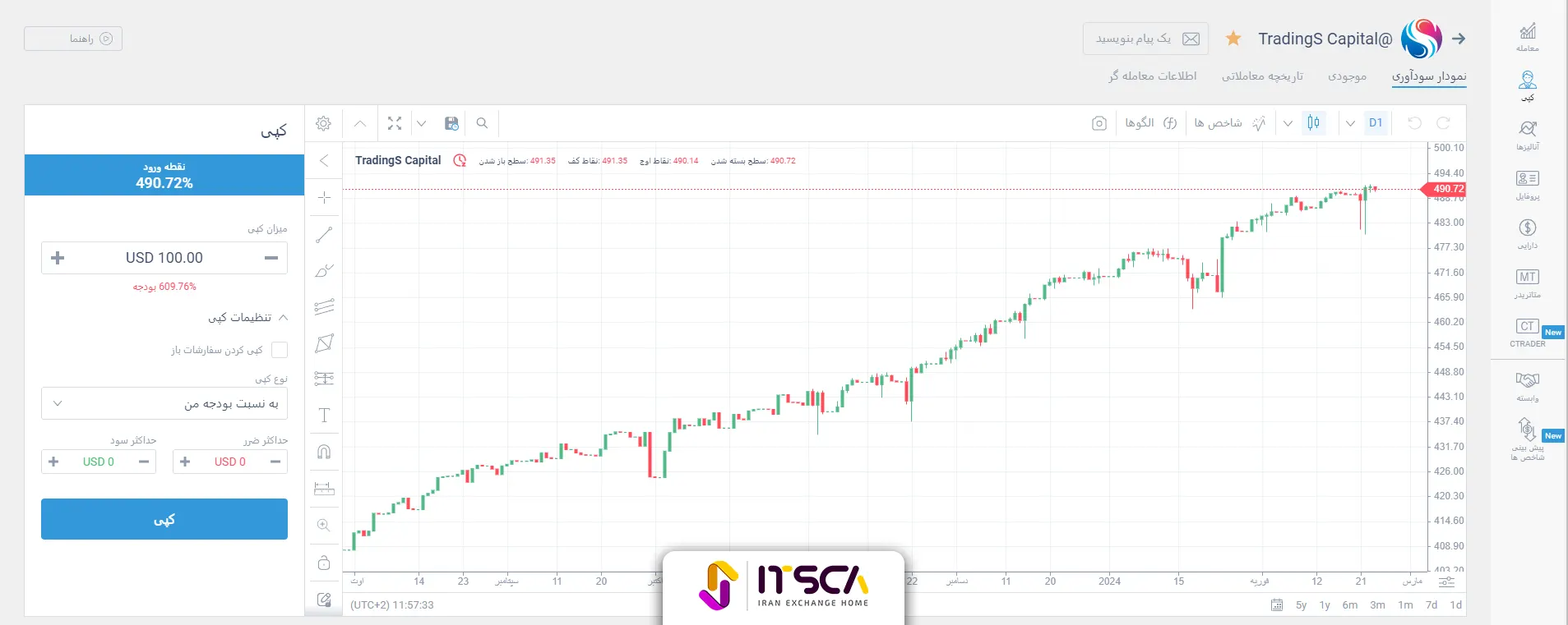 نقد و بررسی بروکر لایت فارکس LiteFinance - لایت فارکس