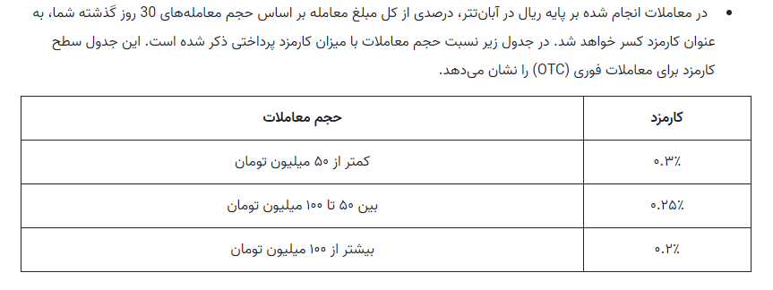 صرافی آبان تتر (Abantether) - آموزش و نحوه ثبت نام - آبان تتر