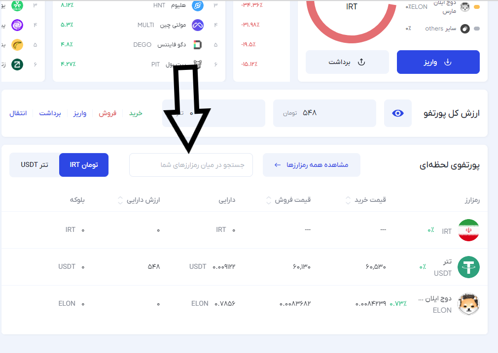 صرافی آبان تتر (Abantether) - آموزش و نحوه ثبت نام - آبان تتر