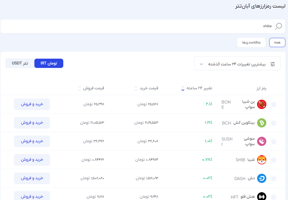 صرافی آبان تتر (Abantether) - آموزش و نحوه ثبت نام - آبان تتر