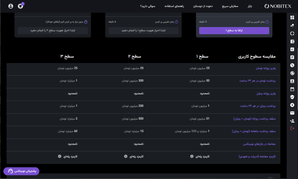 صرافی نوبیتکس (Nobitex) - آموزش و نحوه ثبت نام - نوبیتکس