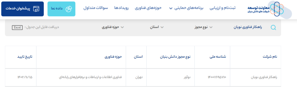 صرافی نوبیتکس (Nobitex) - آموزش و نحوه ثبت نام - نوبیتکس