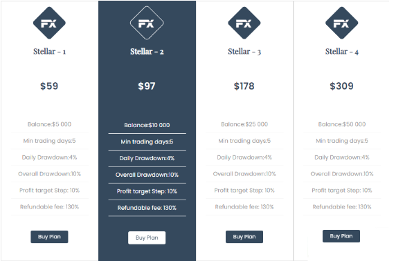 شرکت پراپ Fxfinancer حساب‌های ایرانیان را بست! - fxfinancer