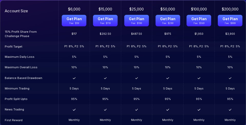 پلن Stellar